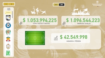 El club bogotano encabeza el