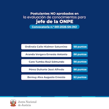 Dos postulantes avanzan en concurso para elegir al nuevo jefe de la ONPE. (Foto: X/@JNJ)