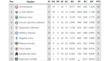 Así quedó la tabla de