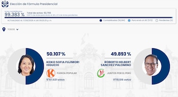 Pantalla digital mostrando resultados de una elección presidencial con dos candidatos, Keiko Fujimori y Roberto Sánchez Palomino, y sus porcentajes de voto