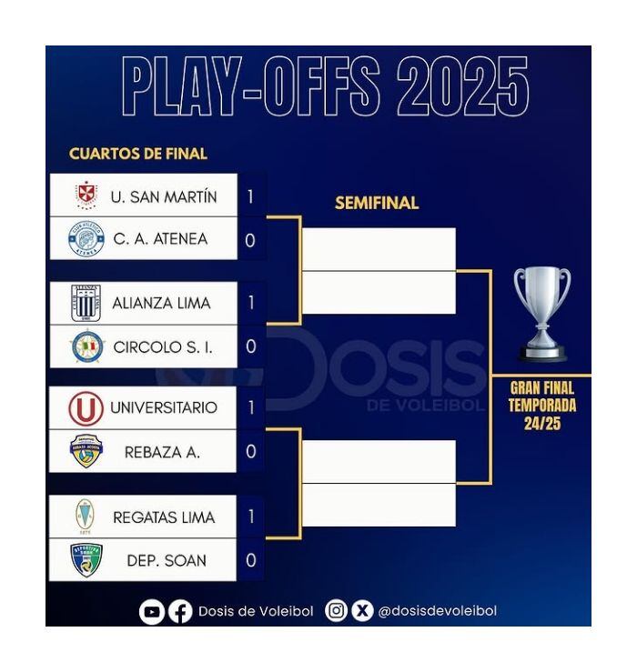 Partidos y resultados de los cuartos de final de la Liga Peruana de Vóley 2025