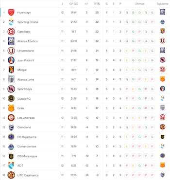 Torneo Clausura.