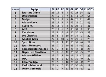 Tabla de posiciones de la