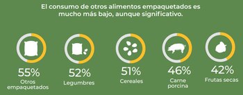 Fuente: Fundación Colsecor