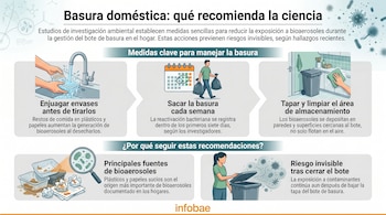 Infografía ilustra tres pasos clave para el manejo de basura doméstica: enjuagar envases, sacar la basura semanalmente y limpiar el área. También explica fuentes de bioaerosoles.