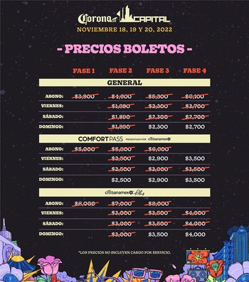 Precios y fases Corona Capital