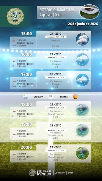 clima 26 de junio