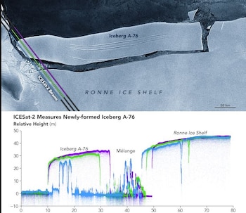 03-06-2021 Iceberg A76.
El título de