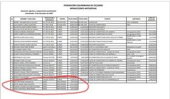 Así se informó sobre los