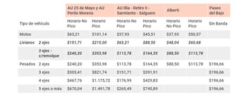 El cuadro tarifario con los