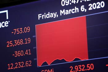 El índice Dow Jones tras