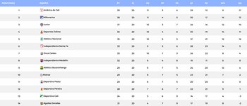 Previo al inicio de los