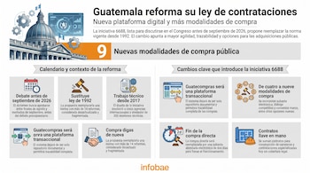Infografía de edificio gubernamental con bandera de Guatemala, engranajes y varios iconos que detallan la reforma de ley de contrataciones del Estado.