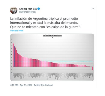 tuits inflacion