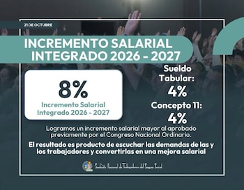 Gráfico informativo con texto sobre un incremento salarial del ocho por ciento, desglose de porcentajes, fondo de personas y un logotipo sindical