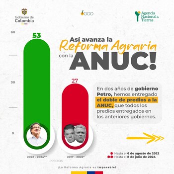 La ANT entregó 53 predios