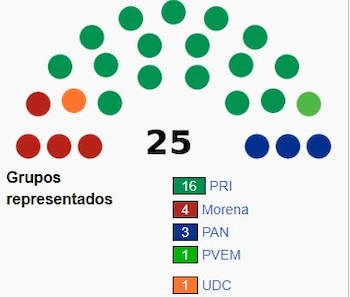 El congreso esta conformado por 25 diputados (Captura/Wikipedia )