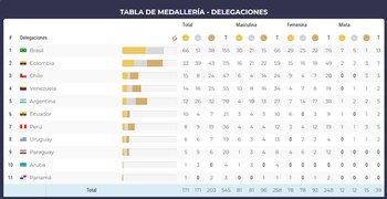 El medallero de los Juegos