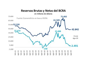 Fuente: Econométrica