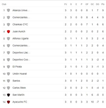 Alianza Universidad de Huánuco es