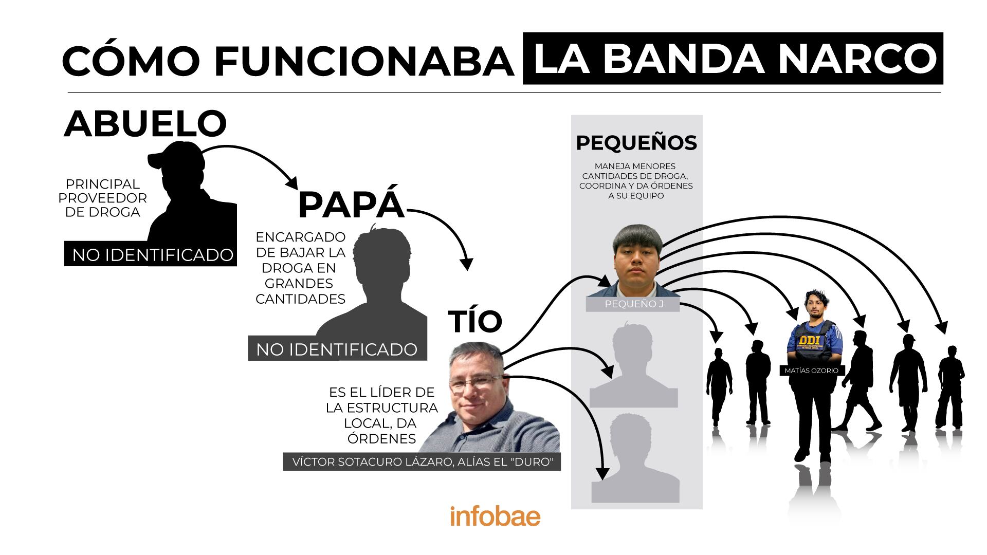 La banda narco detrás del triple femicidio de Florencio Varela