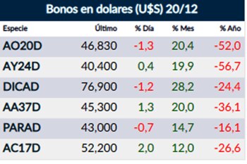 Fuente: Rava Online. Precios en