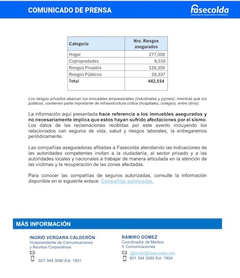 El seguro contra terremoto no implica un pago automático ni total, y en viviendas con crédito hipotecario el daño del inmueble no elimina por sí mismo la deuda. - crédito @FasecoldaOficia/X