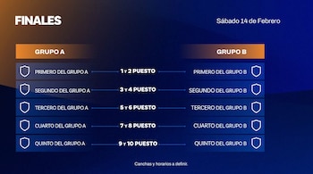 El formato del Torneo Internacional