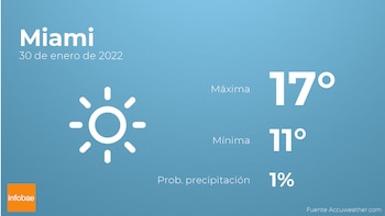 Previsión meteorológica: El tiempo mañana