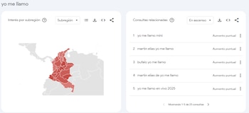 Estas fueron las búsquedas de