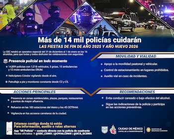 Infografía publicada en las redes