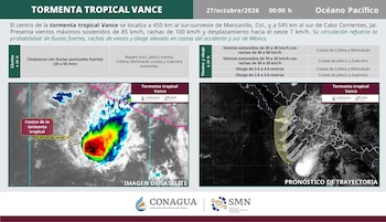 (Conagua)
