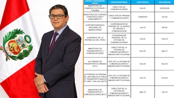 Actual director general de comunicación social e imagen del Mininter, Hamilton Ponce, no registró en su hoja de vida que ocupó un cargo en el Ministerio Público durante la gestión de Patricia Benavides como fiscal de la Nación. (Foto: Composición - Infobae/Renato Silva)