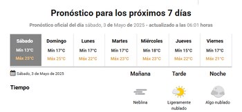 El pronóstico de los próximos