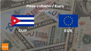 Cuba: cotización de apertura del