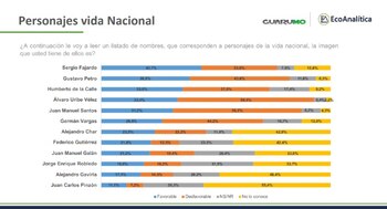 Imagen de los resultados de