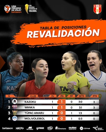 Tabla de posiciones del cuadrangular