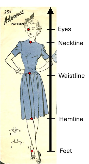 Las tendencias se repiten cada