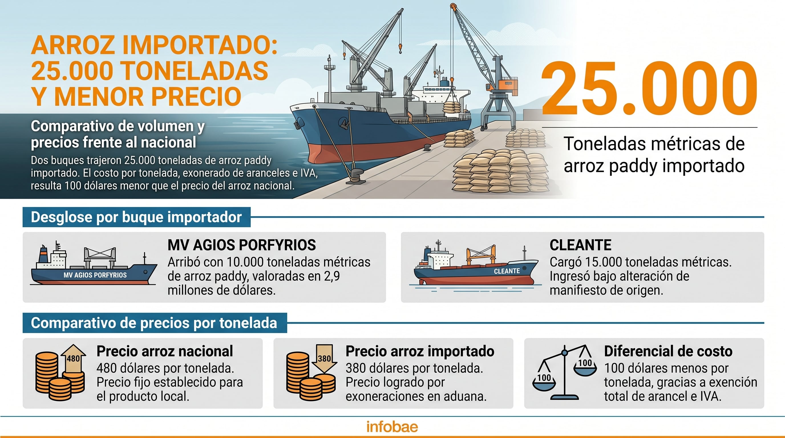 infografia