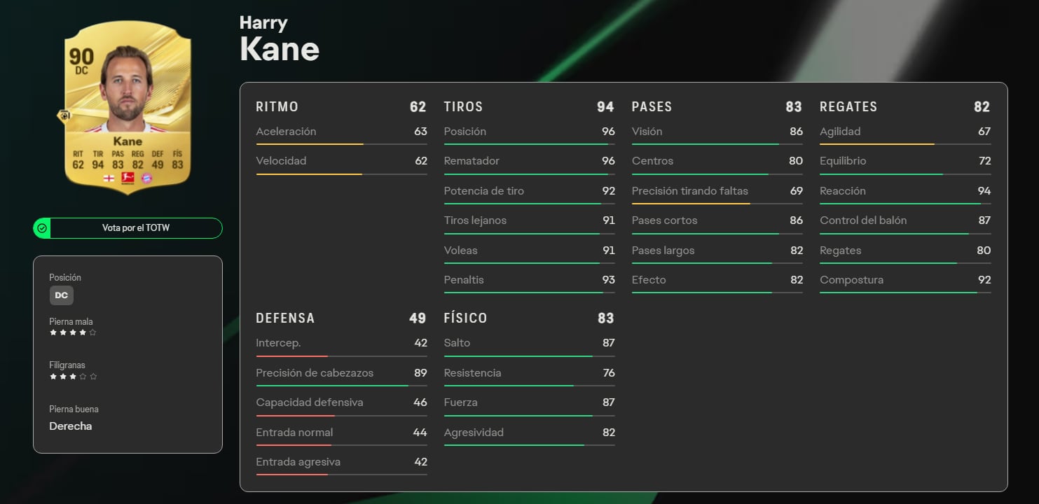 El experimentado Harry Kane actualmente juega en el Bayern de Munich. (EA)