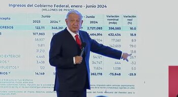AMLO presume mayor recaudación fiscal,
