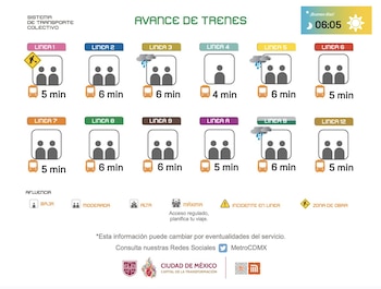 Avance en tiempo real de