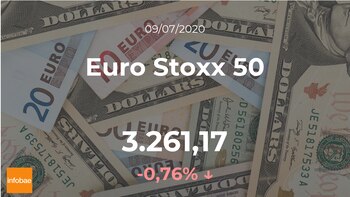 Cotización del Euro Stoxx 50