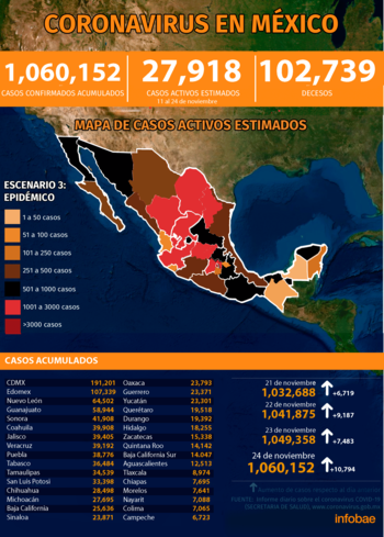 (Gráfica: Jovani Pérez)