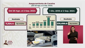 En el gobierno de AMLO