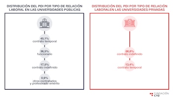Tipo de contratos según la