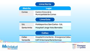 Puntos de descarte COVID-19 de