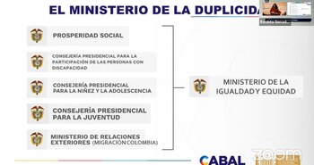 Duplicidad de funciones del Ministerio
