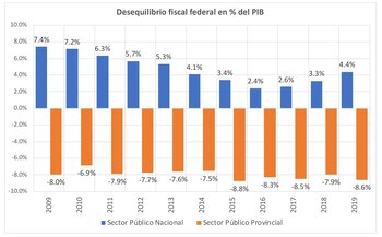 Fuente: Ejes estructurales del problema