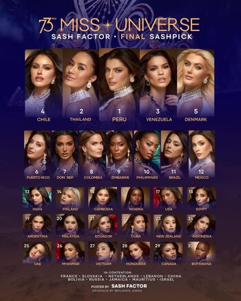 Instagram/sashfactor.international